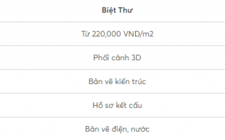 Đơn giá thiết kế nhà trọn gói Phan Thiết - cập nhật 2024
